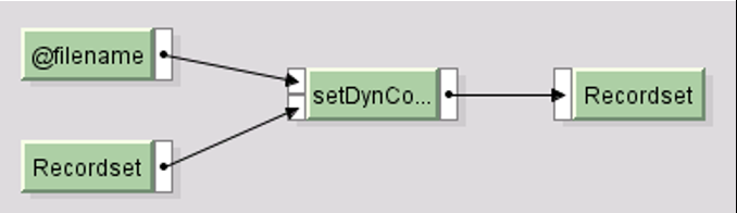 Dynamic Configuration set FileName
