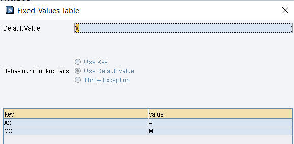 Fixed-Values table