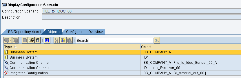 Configuration scenario overview