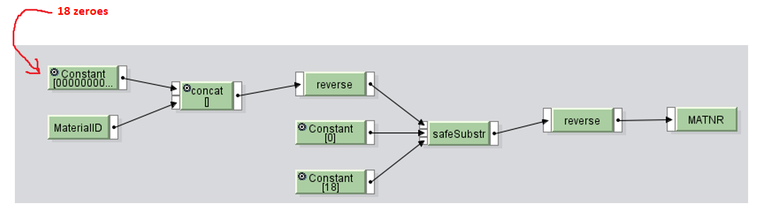 Conversion from MaterialID to MATNR supported by UDF